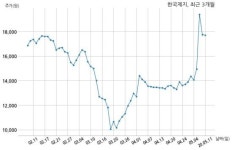 주식회사 세하에프에스 | 한국제지 1170억원 규모 채무보증 결정