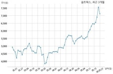솔트웍스 특허권 취득