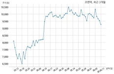 에프앤티프라이빗에퀴티 | 코엔텍, 특별관계자 지분변동