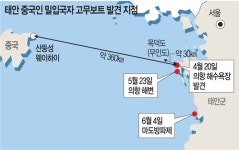 중국인에 뻥 뚫린 태안 밀입국 바닷길에 무인도 있었다