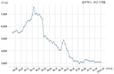 솔트웍스 한국항공우주산업 주식회사와 18억원 계약체결