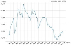 브이원텍 LG전자주식회사와 24억원 계약체결
