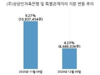 한국메트로미디어테크놀러지주 | 한국테크놀로지, 특별관계자 지분변동