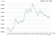 케이에치알디주식회사(khrd) | 태영건설 190억원 규모 채무보증 결정