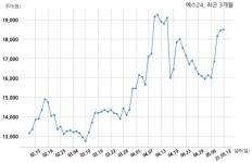 예스24 거래정지