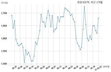 한송네오텍 엘지디스플레이주식회사와 73억원 계약체결