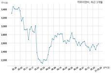 (재)천주교 수원교구 유지재단 포일성당 - 4833 | 까뮤이앤씨 (재)인천교구천주교회유지재단 외 1과 258억원 계약체결