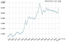 에이비엘생명보험일신원 | 맥쿼리인프라, 특별관계자 지분변동