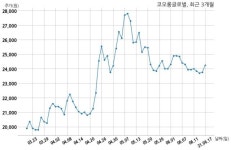 주식회사 에스앤에스글로벌홀딩스 | 코오롱글로벌 원홀딩스 주식회사와 2941억원 계약체결