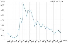 엔투텍 주식회사 아크미디어와 160억원 계약체결