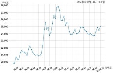 코오롱글로벌 주식회사 동원과 2074억원 계약체결