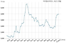 아이엘사이언스 주식회사 말타니와 101억원 계약체결