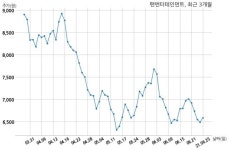 팬엔터테인먼트 스튜디오에스 주식회사와 64억원 계약체결