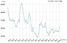 주식회사 써브웨이청주분평점 | SK디앤디 청주에코파크 주식회사와 1153억원 계약체결