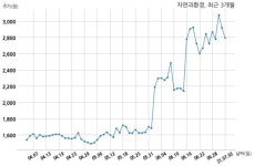주식회사 양원건설환경 | 자연과환경 디엘건설 주식회사와 64억원 계약체결