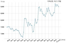 (주)상익공영 | 이화공영 (주)하이랜드 이노베이션과 363억원 계약체결