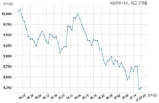 KB오토시스, 특별관계자 지분변동