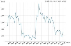 상상인인더스트리 현대삼호중공업주식회사와 28억원 계약체결