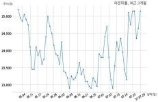 주식회사라온엔앤피 | 라온피플 주식회사 카카오VX과 10억원 계약체결
