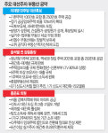“여야 부동산 대선 공약 비현실적… 92년 ‘반값 아파트’ 재탕도”