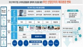 부산 신평·장림 산단에 스마트 물류 플랫폼 구축