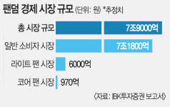 주주베리틀유니버스 | 팬덤을 수익 올리는 비지니스로… 판 커지는 ‘팬덤 플랫폼’