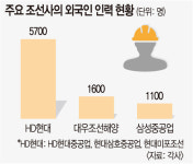 HD현대중공업(주)인력개발원외국인식당 | 인력난 시달리는 조선소…내·외국인 갈등 ‘수면 위로’