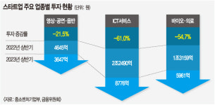 스토리콘텐츠랩워드벤처 | K콘텐츠 뜨니까 투자 혹한기도 뚝… 이런 스타트업이 뜬다