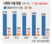 (주)세운레미콘 포항철강공장 | 딜레마 빠진 韓 시멘트