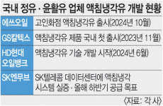 대유윤활유 | 데이터센터 열 식히는 액침냉각유… 42조 시장 뛰어든 정유사