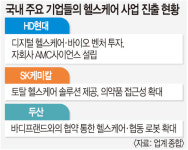 조선 회사가 신약 개발을?… 고령화 시대에 각광받는 헬스케어