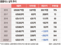 성호알짜마트 | 부동산 쪼개 팔고 알짜 지점 넘기고… 대형마트 2위의 ‘몰락’