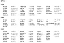 동아.중앙일보밀양센터 | 중앙·조선 이어 동아일보도 연합뉴스 계약 중단