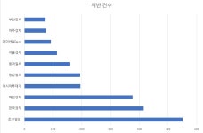 중앙광고사·담양종합신문독자센터 | 독자 기만하는 '기사형 광고' 유포, 1위는 조선일보