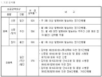 종합신문중리.송촌지국 | 주간지는 차별받고 있다