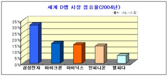 가야피에프브이 주식회사#4 | LG+PEF, 하이닉스 역빅딜 가능할까