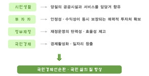 (주)유니원비티엘 | 주택업체들-BTL사업에 새로운 활로 모색
