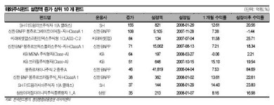 동원유가공 세종대리점 | 유가 오르니 돈도 기름냄새나는 곳으로