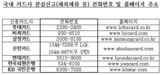 URS해외할부전환 | 해외에서 신용카드 사용하는 10가지 방법