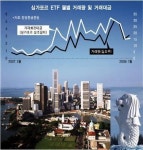 "부자 미국간다는데..금ㆍ원유ETF시급"