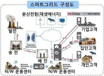 '한국 스마트그리드', 이래서 가능성 있다