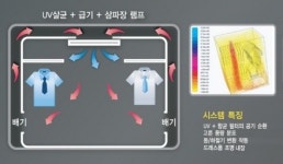 주식회사 태풍건설재료 | 롯데건설 "태풍·장마에도 습기·냄새 걱정 끝"