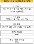 월배 월드메르디앙 핑거커피점 | 채권은행만 배불린 월드건설 ABS
