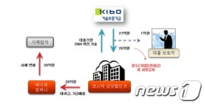 주획회사 봉이 | 현대판 '봉이 김선달'…무자본 M&A로 회사 인수후 횡령