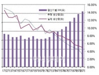 에스에프펀드1호 | 1호 유전펀드, 14.22% 수익률로 만기...2호 '출격'