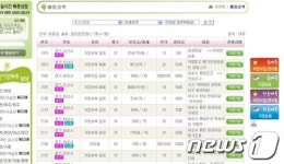 이*민(경기82배1985) | "원생 마감에 우수평가인증 완료" 어린이집 불법거래 실태