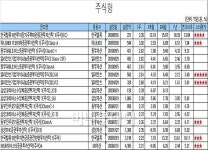 주식회사 이스턴웰스 (주)엔에이케이 | '삼성전자의 힘' 국내주식펀드 한주만에 플러스