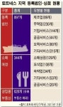 유기농녹색가게신시 서곡점 | 주민들, 커피체인 막은 후… 교수도 감탄한 결과