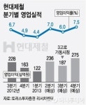 현대제철(주) 고로1기 메인컨트롤 빌딩 | 현대제철, 3고로 가동 '재도약 가능할까'