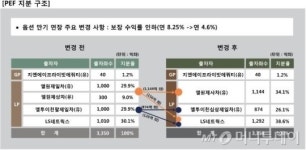 지앤에스코프주 | LS네트웍스 이트레이드 보장수익률 완화
